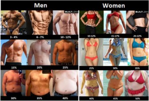 7.Women and men are made to look perfect